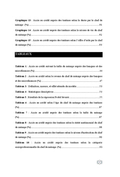 Analyse de l'acces au credit