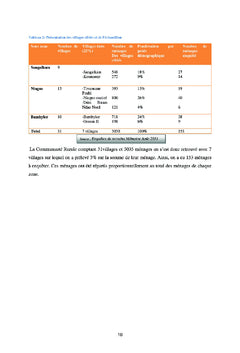 Evaluation de l'impact de la périurbanisation en zone humide