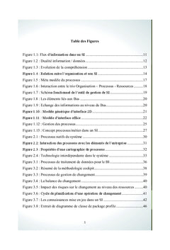 Du pattern au système distribué