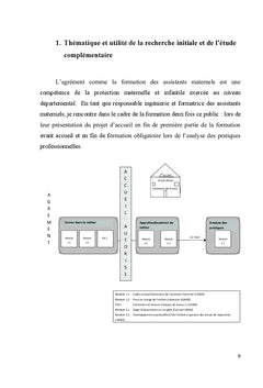 Outils de professionnalisation des assistants maternels