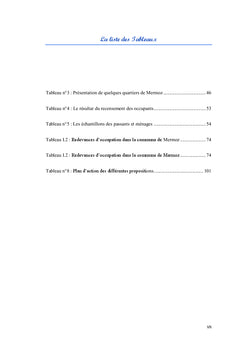 Problematiques de l'occupation et de la gestion de l'espace public