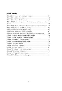 Transport de matiere dangereuses en agglomeration Oranaise