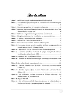 Valorisation des huiles essentielles de Rhanterium adpressum Algerien