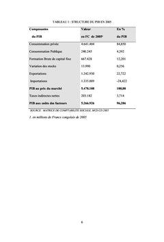 Analyse de l'economie congolaise a travers la matrice de 2005