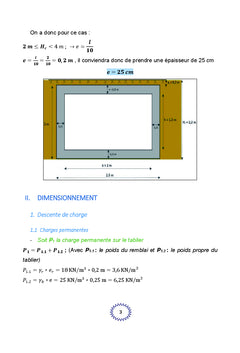 L'essentiel pour dimensionner un dalot