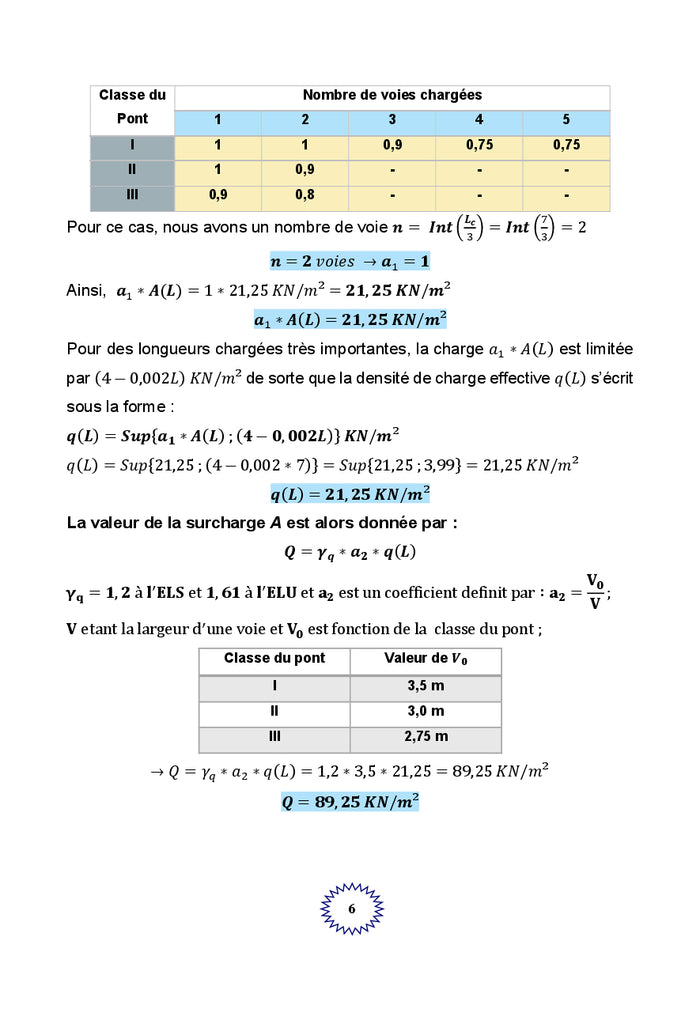 L'essentiel pour dimensionner un dalot