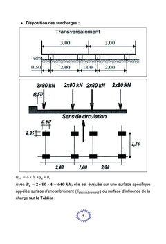 L'essentiel pour dimensionner un dalot