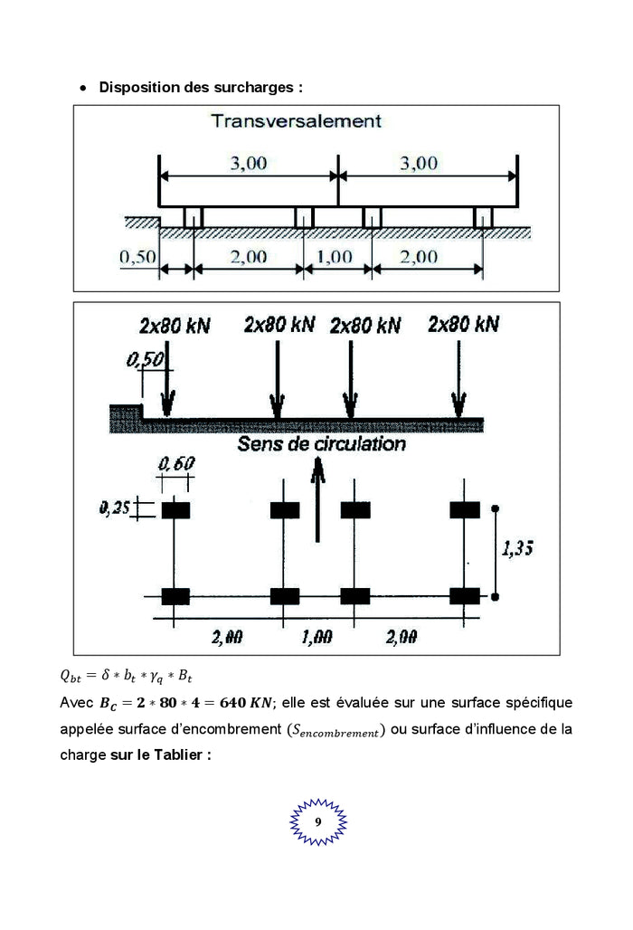 L'essentiel pour dimensionner un dalot
