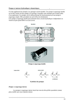 Pompes et moteurs hydrauliques volumétriques