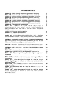Comportement tribologique d'un contact metal-metal