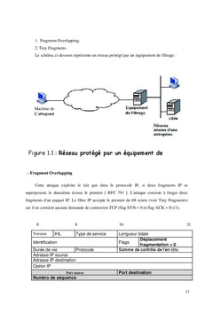Sécurité réseaux informatique : Applications aux VPN
