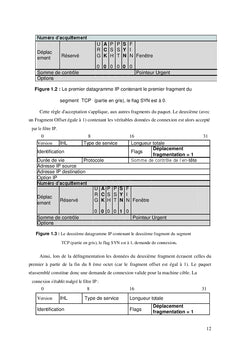 Sécurité réseaux informatique : Applications aux VPN