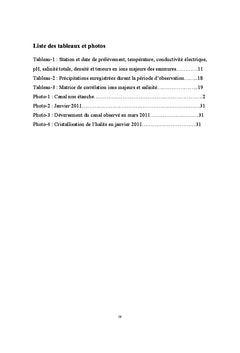 Action anthropique et dysfonctionnement des Zones Humides Bas Sahara