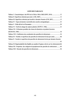 Apport des SIG dans l'evaluation des reboisements en cote d'Ivoire