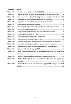 systeme de Planification du Monitoring et d'evaluation (PMES)