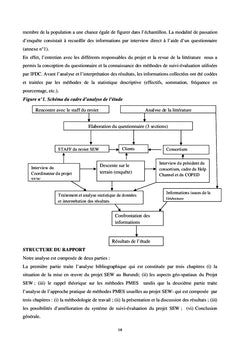 systeme de Planification du Monitoring et d'evaluation (PMES)