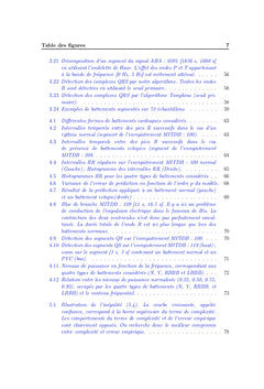 Detection d'extrasystoles ventriculaires par Support Vector Machines
