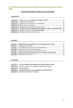 Analyse prestations de Palmafrique aux Planteurs villageois et proposition d'une strategie