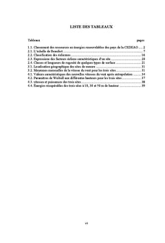 Potentiel eolien de Certains Sites de la Region de l'Ouest Cameroun