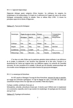 Le soi corporel chez l'enfant albinos et les performances scolaires