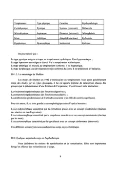 Le soi corporel chez l'enfant albinos et les performances scolaires