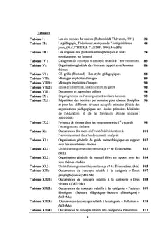 Education A l'environnement dans l'enseignement Primaire Tunisien