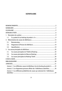 Causes principales de defaillances des membres de mon equipe