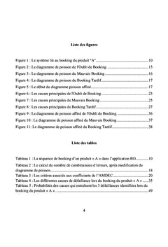 Causes principales de defaillances des membres de mon equipe