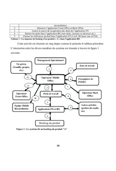 Causes principales de defaillances des membres de mon equipe