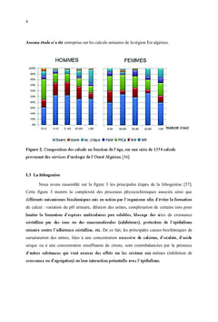 La lithiase urinaire de l'est Algerien: etudes preliminaires
