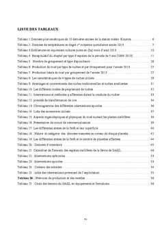 Optimisation de la production apicole par l'aménagement des forêts