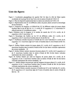 Architecture Aerienne de Jeunes Plants de Trois espèces...