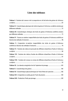 Les bio-époxydes dans l'huile de graines d'Alchornea cordifolia