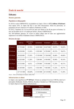 OEnomé : Création d'entreprise & plan d'affaires