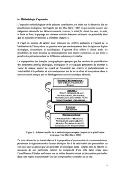 Biodiversite d'Ain Ouerka