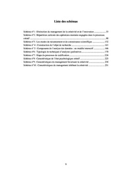 Le management de la créativité
