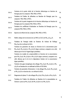 Etude Par FP-LAPW des alliages Pb1-xCaxM (M=S; Se; Te)