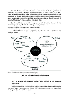 Comment mesurer l'efficacité du marketing digital ?