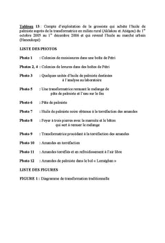 Transformation traditionnelle et commercialisation de l'huile de palme