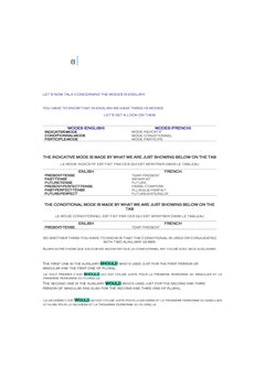 La Conjugaison Anglaise