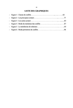 Prevention et Gestion des conflits forestiers en Droit Congolais