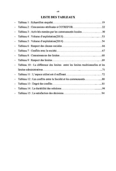 Prevention et Gestion des conflits forestiers en Droit Congolais