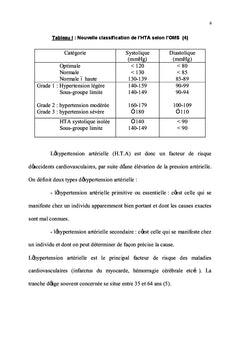 Phytochimie de Odontonema Strictum Plante à Activité Antihypertensive