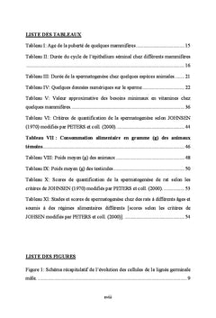 Influence du regime alimentaire sur la fonction testiculaire