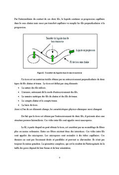 Mesure de la quantite d'eau dans une etoffe textile