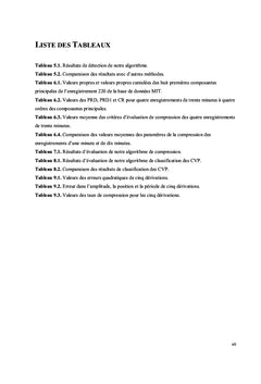 Traitement des Signaux Biomédicaux