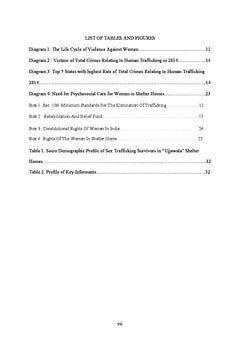 Lived experiences of Sex Trafficking Survivors in State Shelter Homes