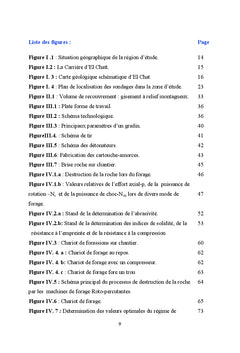Elaboration du processus technologique des machines de forage