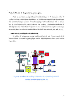 Nouvelle methode de diagnostique des plasmas