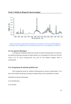 Nouvelle methode de diagnostique des plasmas